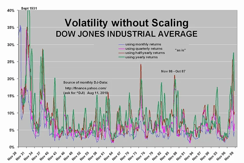 Fear as a Signal: How Contrarian Investors Use Sentiment Indicators to Find Opportunity in Market Chaos