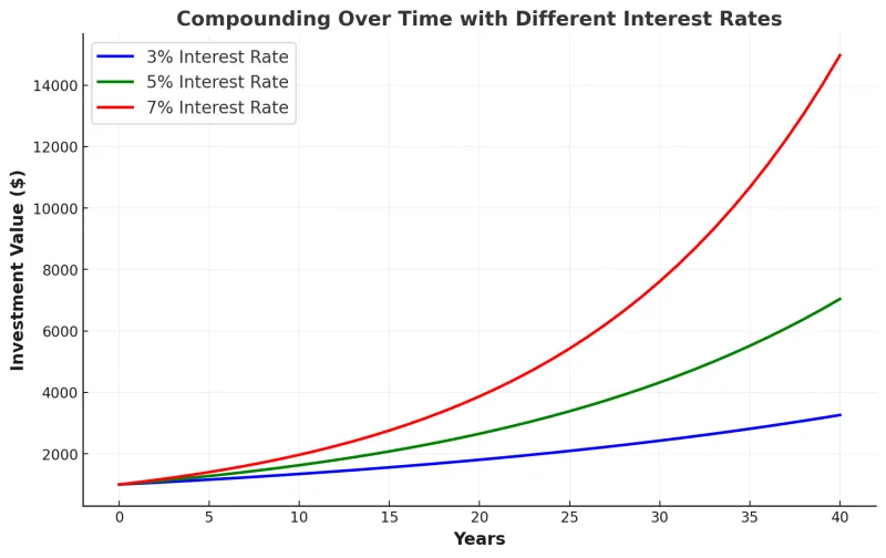 Compounding on Autopilot: A Step-by-Step Guide to Growing $5,000 Into a Half-Million With Dividend Reinvestment